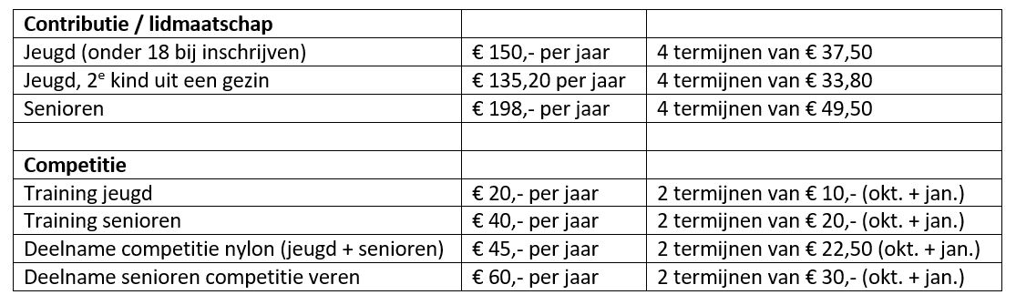 Bedragen | B.C.Oss